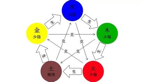 風水八卦圖|易學風水中的八卦、五行知識